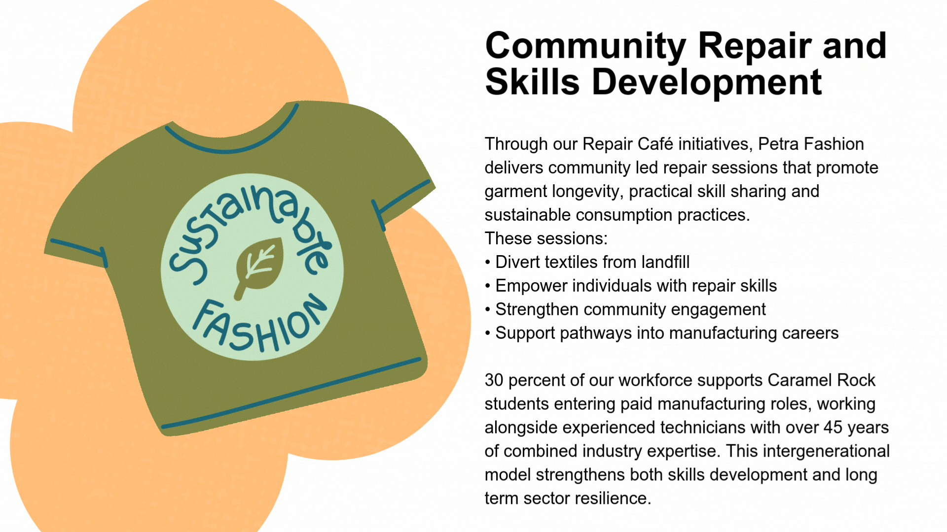 Through our Repair Café initiatives, Petra Fashion delivers community led repair sessions that promote garment longevity, practical skill sharing and sustainable consumption practices. These sessions: • Divert textiles from landfill • Empower individuals with repair skills • Strengthen community engagement • Support pathways into manufacturing careers 30 percent of our workforce supports Caramel Rock students entering paid manufacturing roles, working alongside experienced technicians with over 45 years of combined industry expertise. This intergenerational model strengthens both skills development and long term sector resilience.